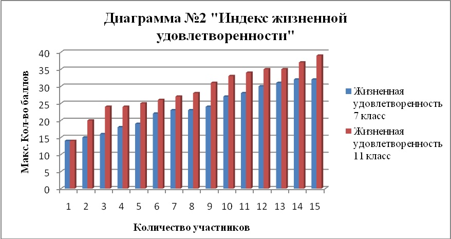 Курсовая Работа По Психологии Личности На Тему Защита И Тревога